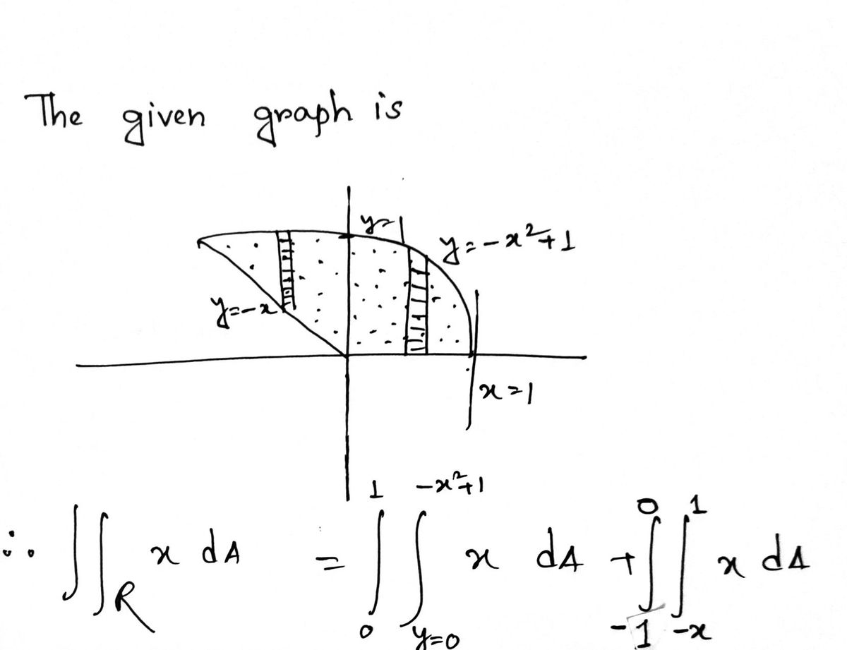 Calculus homework question answer, step 1, image 1